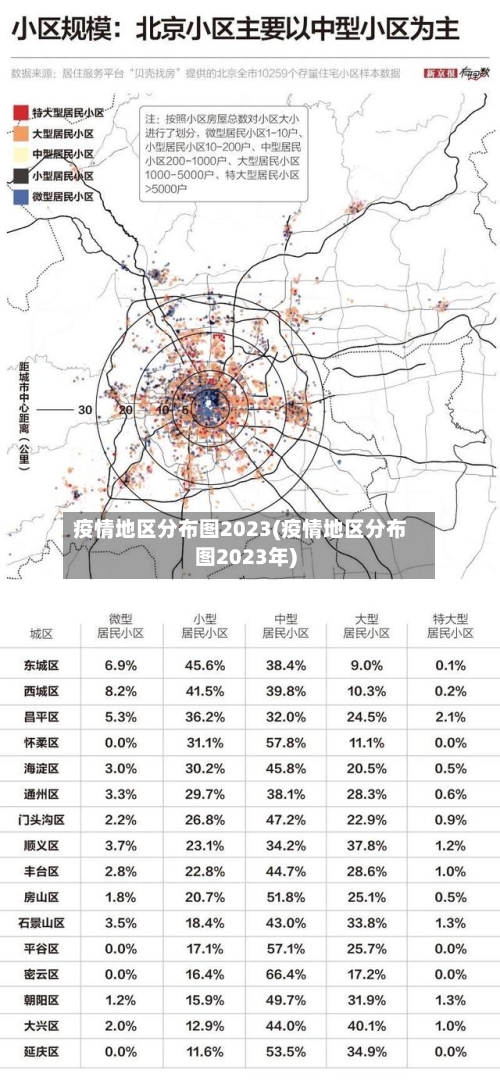 疫情地区分布图2023(疫情地区分布图2023年)