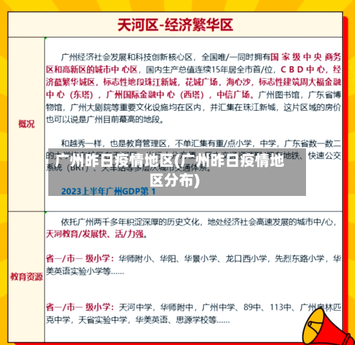 广州昨日疫情地区(广州昨日疫情地区分布)
