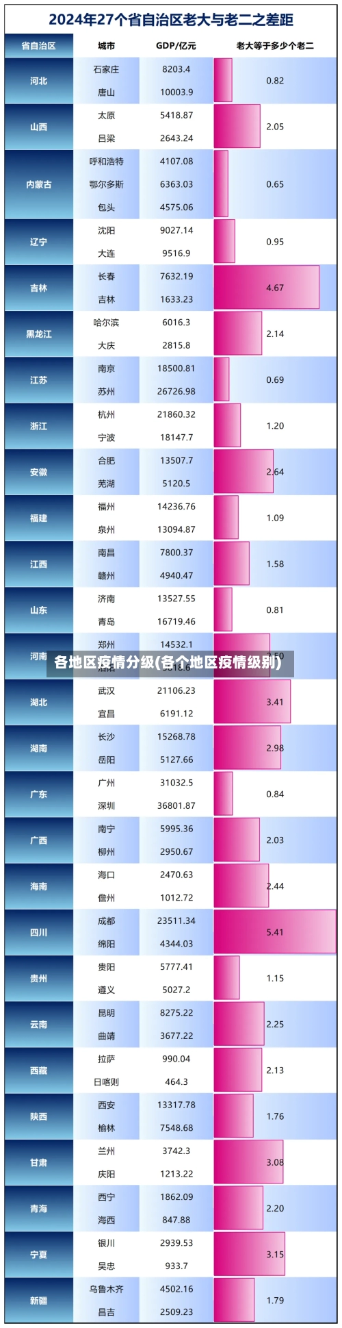 各地区疫情分级(各个地区疫情级别)-第3张图片