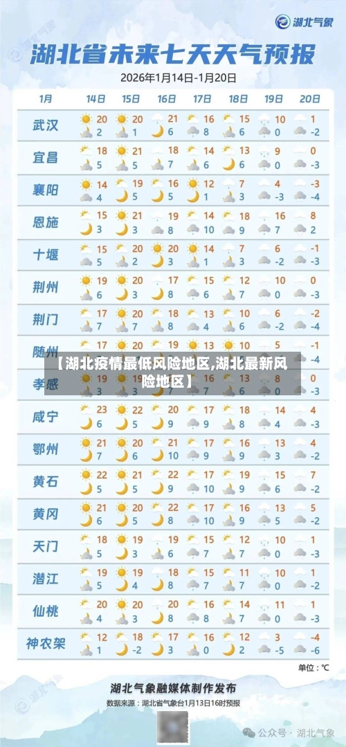 【湖北疫情最低风险地区,湖北最新风险地区】-第2张图片