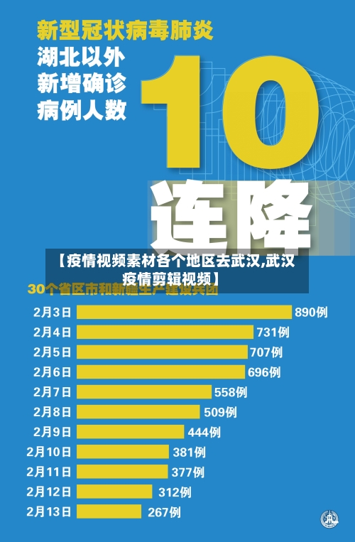 【疫情视频素材各个地区去武汉,武汉疫情剪辑视频】-第3张图片