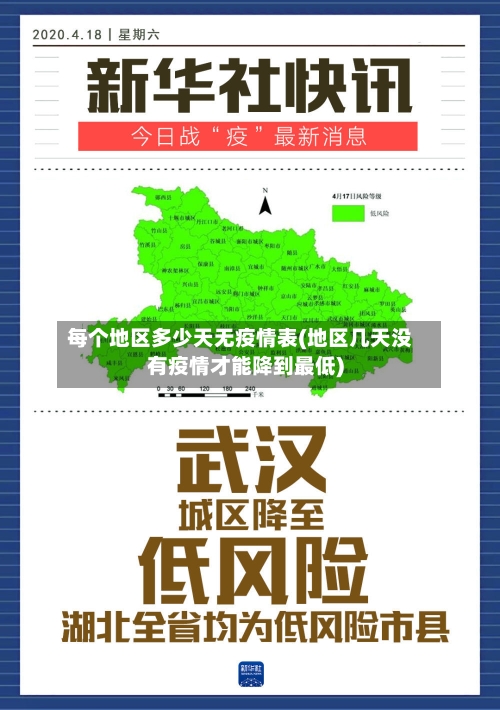 每个地区多少天无疫情表(地区几天没有疫情才能降到最低)-第2张图片