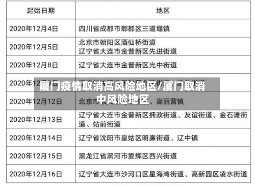厦门疫情取消高风险地区/厦门取消中风险地区