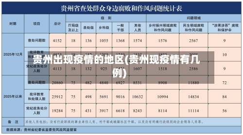 贵州出现疫情的地区(贵州现疫情有几例)