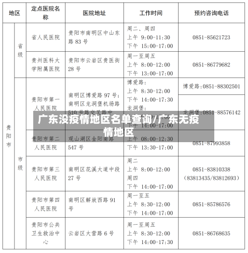 广东没疫情地区名单查询/广东无疫情地区