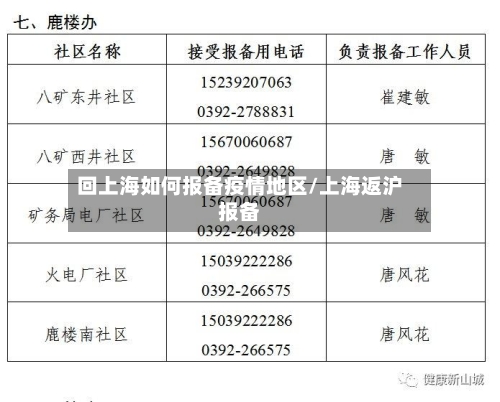 回上海如何报备疫情地区/上海返沪报备-第2张图片
