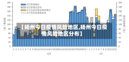 【扬州今日疫情风险地区,扬州今日疫情风险地区分布】-第2张图片