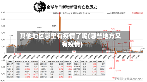 其他地区哪里有疫情了呢(哪些地方又有疫情)-第2张图片