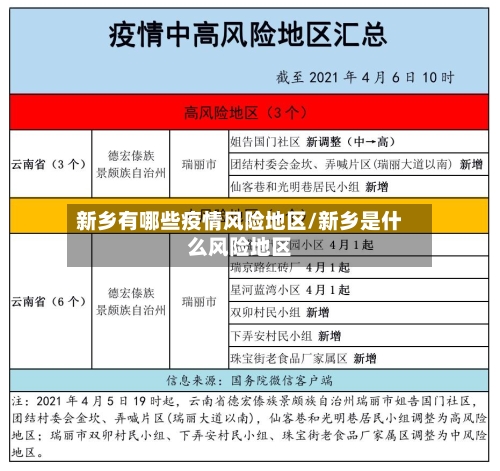 新乡有哪些疫情风险地区/新乡是什么风险地区-第2张图片