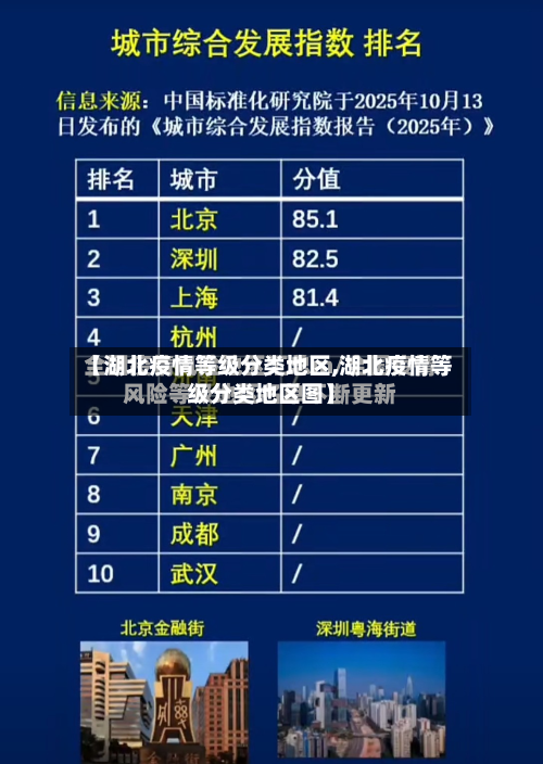 【湖北疫情等级分类地区,湖北疫情等级分类地区图】
