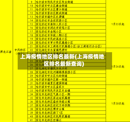 上海疫情地区排名最新(上海疫情地区排名最新查询)-第2张图片