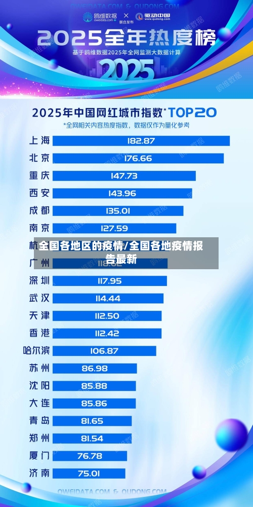 全国各地区的疫情/全国各地疫情报告最新-第2张图片
