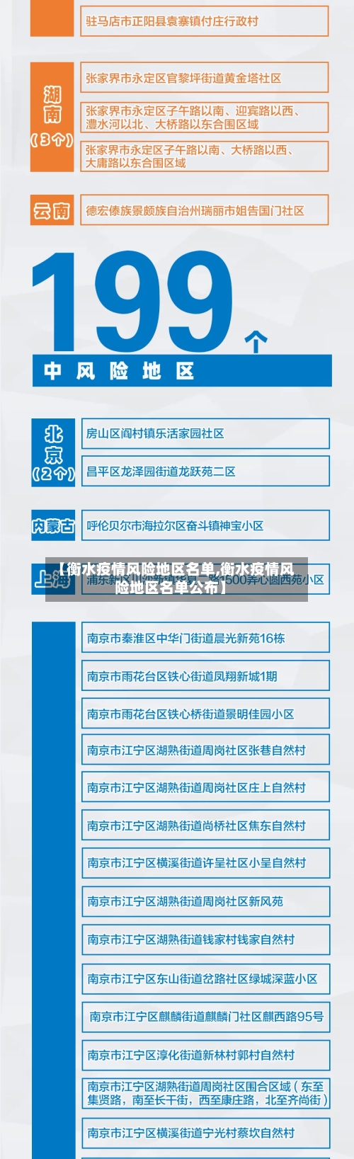 【衡水疫情风险地区名单,衡水疫情风险地区名单公布】