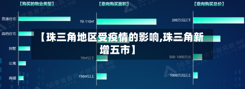 【珠三角地区受疫情的影响,珠三角新增五市】