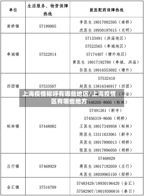 上海疫情称呼有哪些地区/上海疫情区有哪些地方-第2张图片