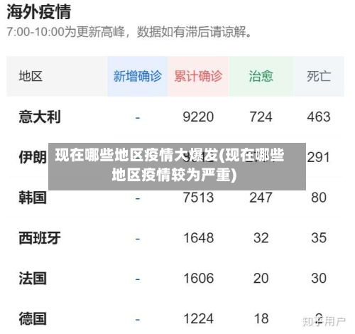 现在哪些地区疫情大爆发(现在哪些地区疫情较为严重)