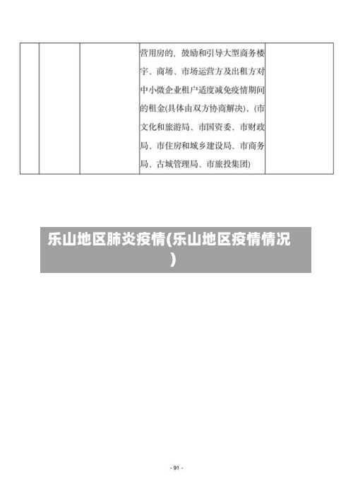 乐山地区肺炎疫情(乐山地区疫情情况)