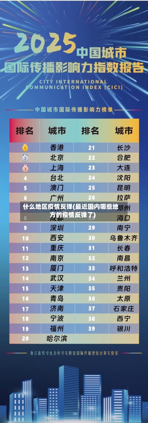 什么地区疫情反弹(最近国内哪些地方的疫情反弹了)