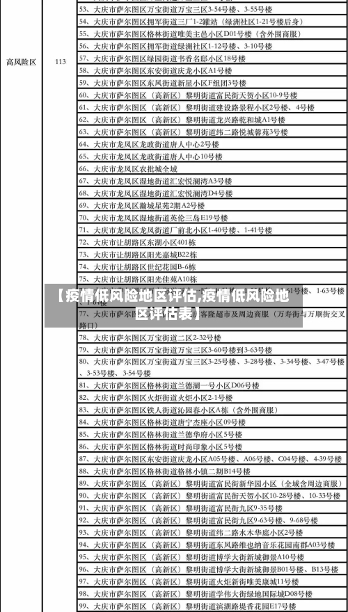 【疫情低风险地区评估,疫情低风险地区评估表】