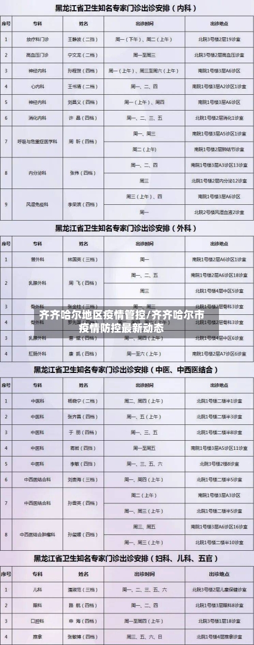 齐齐哈尔地区疫情管控/齐齐哈尔市疫情防控最新动态