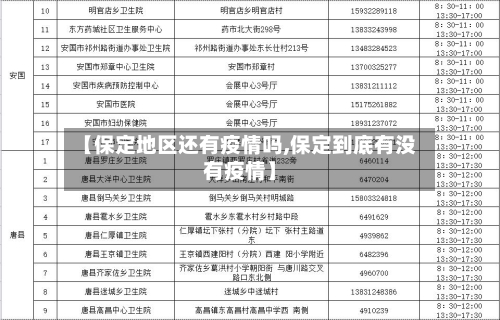 【保定地区还有疫情吗,保定到底有没有疫情】-第2张图片