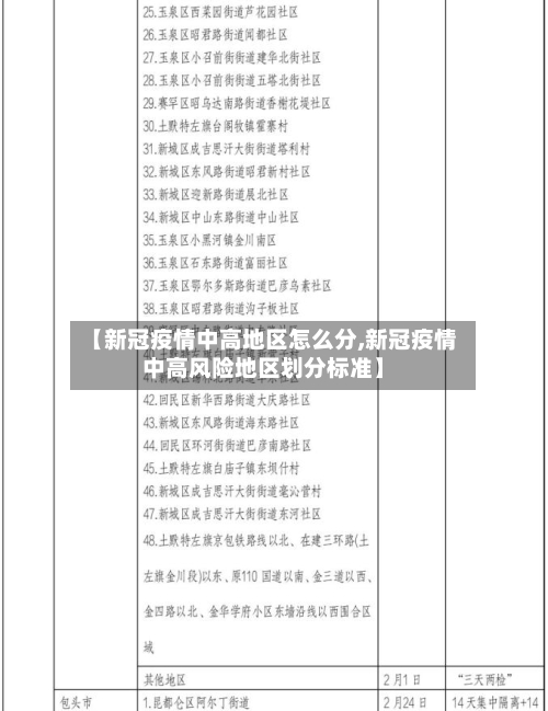 【新冠疫情中高地区怎么分,新冠疫情中高风险地区划分标准】-第3张图片