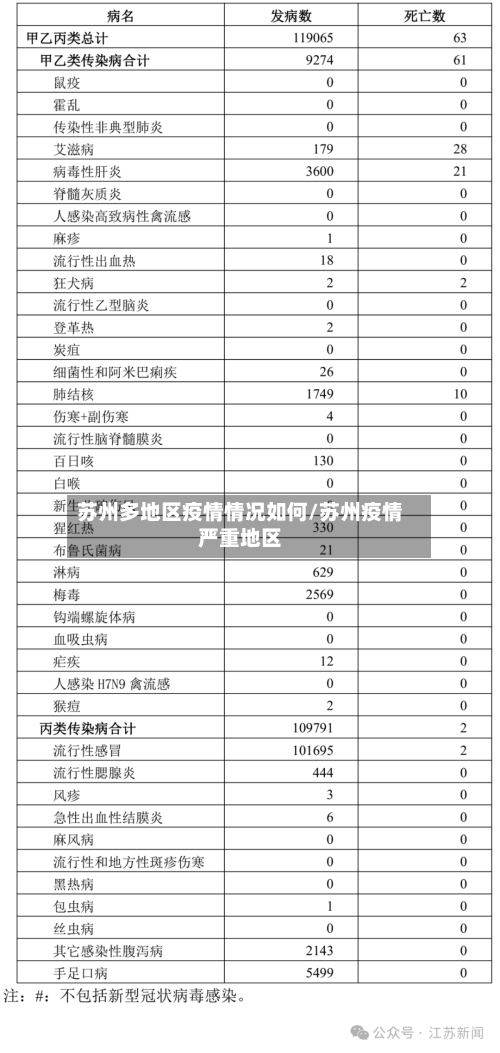 苏州多地区疫情情况如何/苏州疫情严重地区-第2张图片