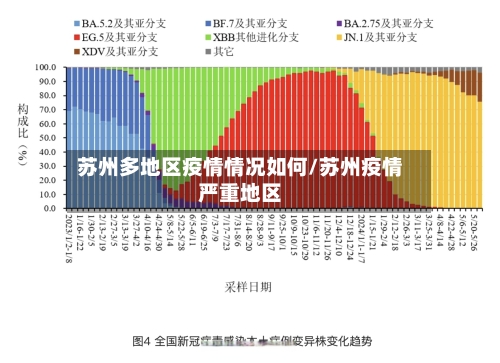 苏州多地区疫情情况如何/苏州疫情严重地区