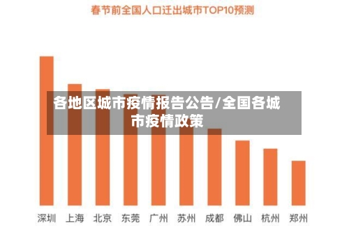 各地区城市疫情报告公告/全国各城市疫情政策