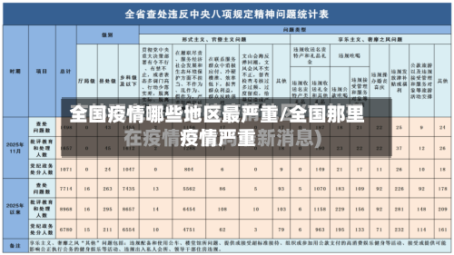 全国疫情哪些地区最严重/全国那里疫情严重-第2张图片