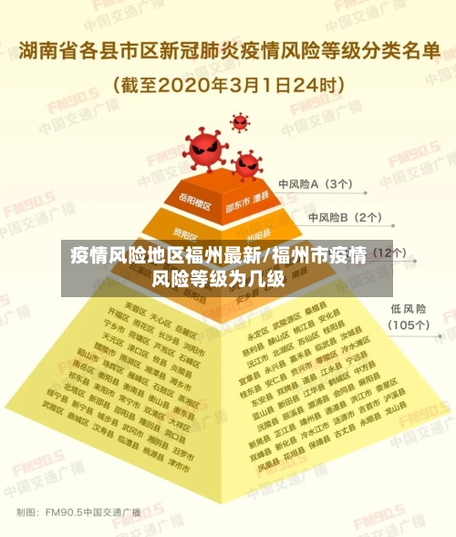 疫情风险地区福州最新/福州市疫情风险等级为几级-第2张图片