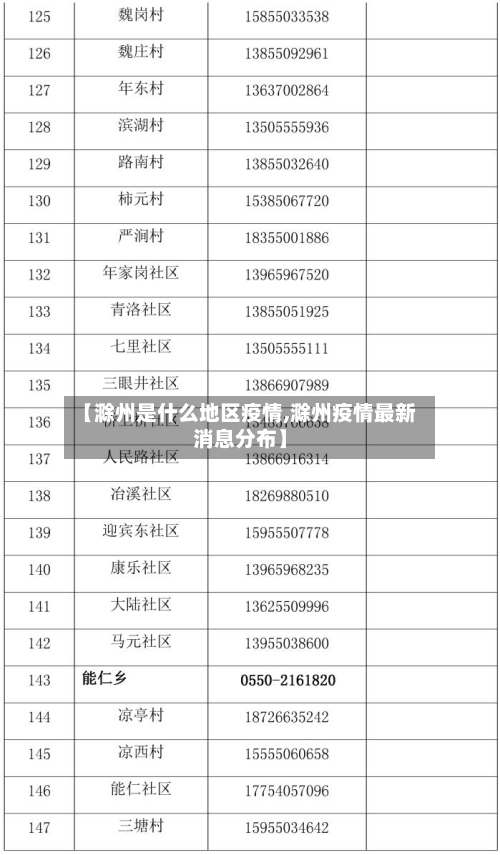 【滁州是什么地区疫情,滁州疫情最新消息分布】