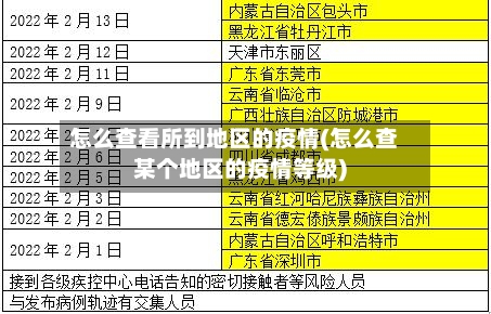 怎么查看所到地区的疫情(怎么查某个地区的疫情等级)