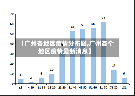 【广州各地区疫情分布图,广州各个地区疫情最新消息】