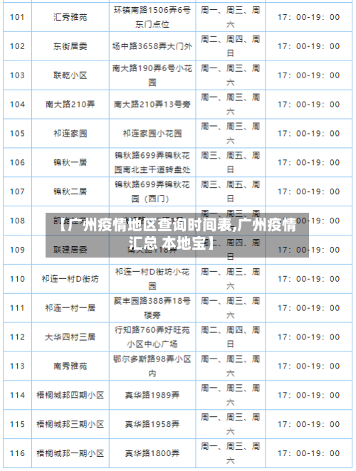 【广州疫情地区查询时间表,广州疫情汇总 本地宝】-第2张图片