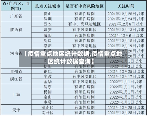 【疫情重点地区统计数据,疫情重点地区统计数据查询】