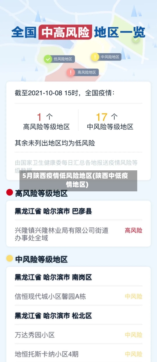 5月陕西疫情低风险地区(陕西中低疫情地区)-第2张图片