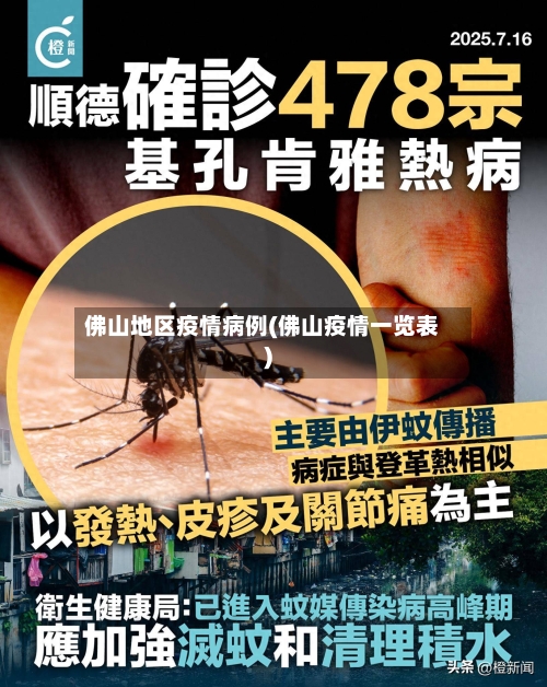 佛山地区疫情病例(佛山疫情一览表)-第2张图片