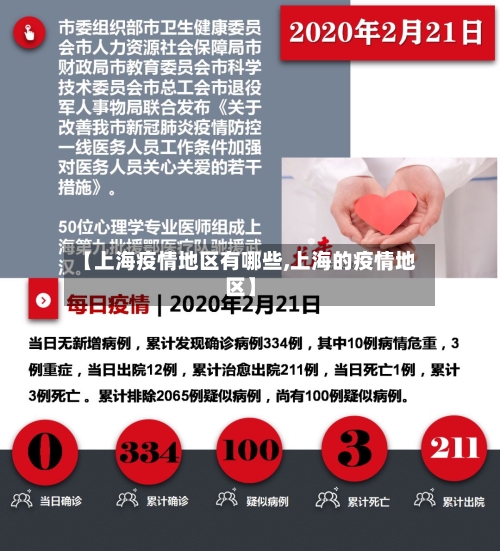 【上海疫情地区有哪些,上海的疫情地区】-第2张图片