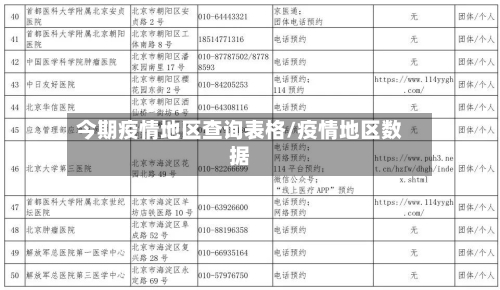 今期疫情地区查询表格/疫情地区数据-第3张图片