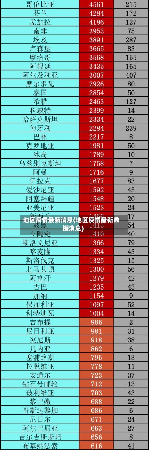 地区疫情最新消息(地区疫情最新数据消息)-第2张图片