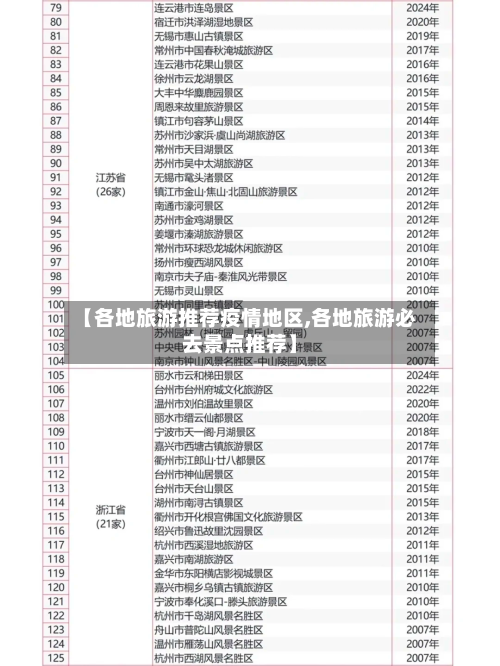 【各地旅游推荐疫情地区,各地旅游必去景点推荐】