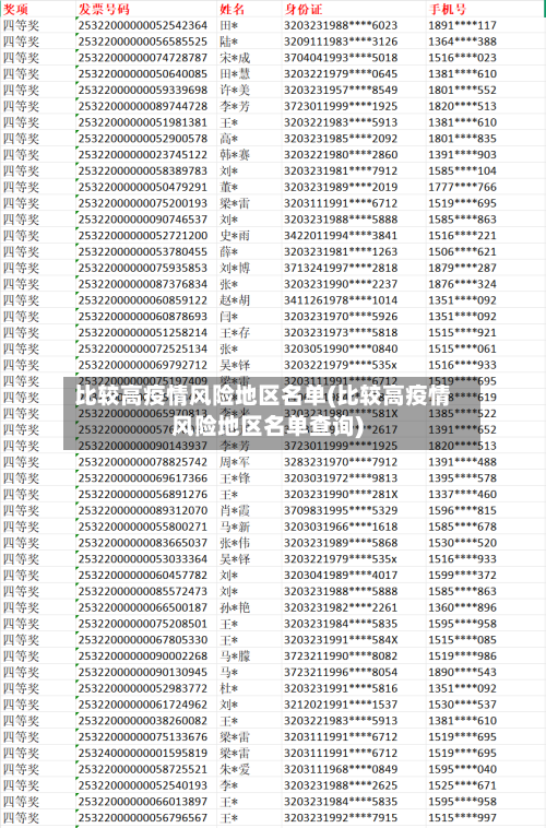 比较高疫情风险地区名单(比较高疫情风险地区名单查询)-第2张图片