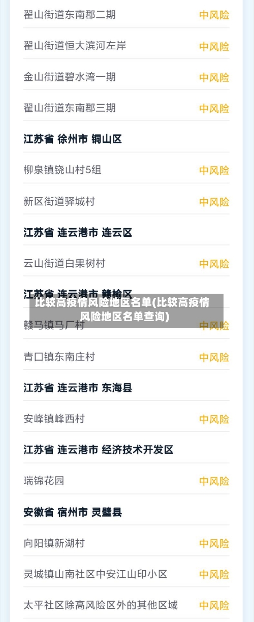 比较高疫情风险地区名单(比较高疫情风险地区名单查询)-第3张图片