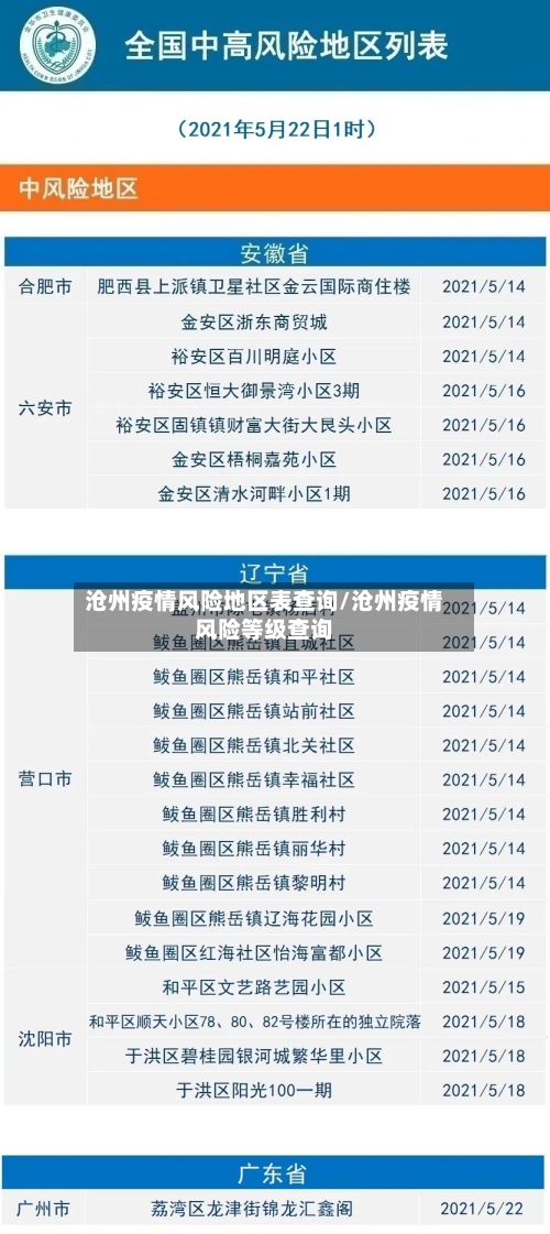 沧州疫情风险地区表查询/沧州疫情风险等级查询