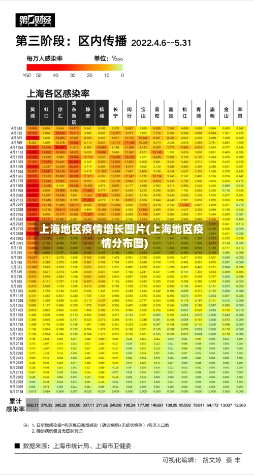 上海地区疫情增长图片(上海地区疫情分布图)-第3张图片