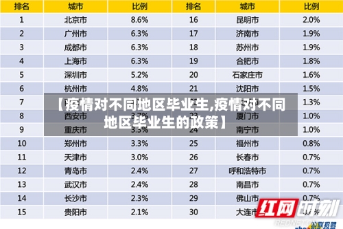 【疫情对不同地区毕业生,疫情对不同地区毕业生的政策】-第2张图片