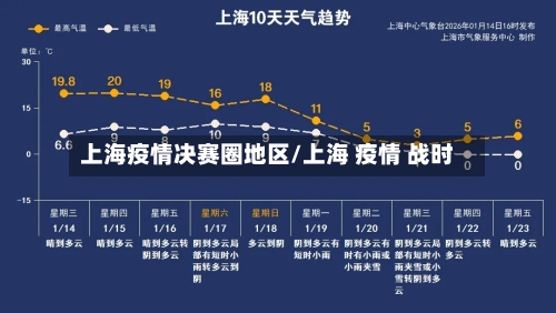 上海疫情决赛圈地区/上海 疫情 战时