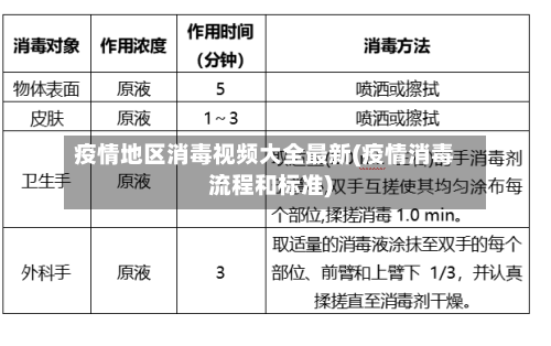 疫情地区消毒视频大全最新(疫情消毒流程和标准)-第3张图片