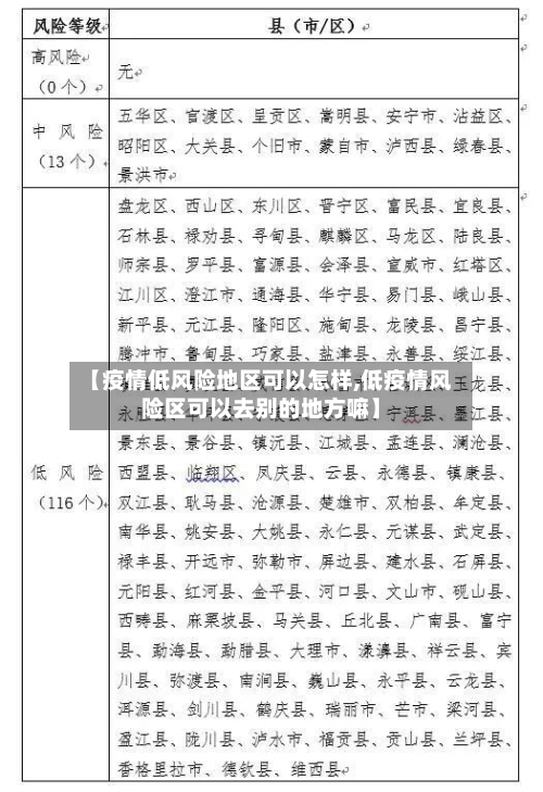 【疫情低风险地区可以怎样,低疫情风险区可以去别的地方嘛】